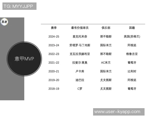 那不勒斯计划一月引进梅努德布劳内和麦克托米奈力荐